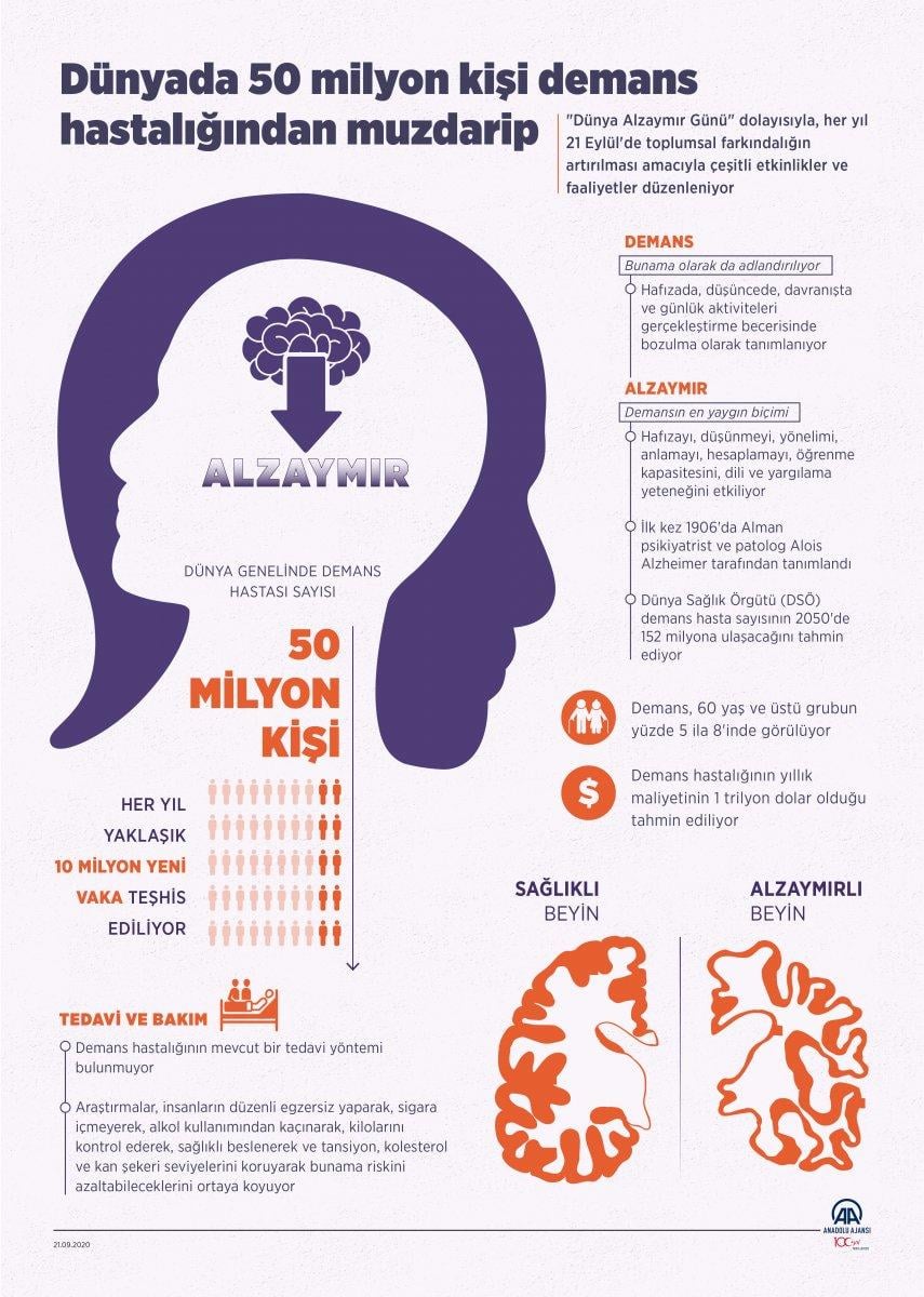 Dünyada 50 milyon kişi demans hastası