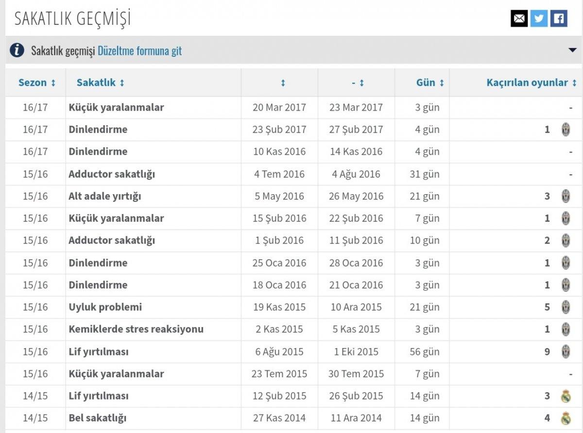 İtalyan basını: Galatasaray, Sami Khedira ile ilgileniyor