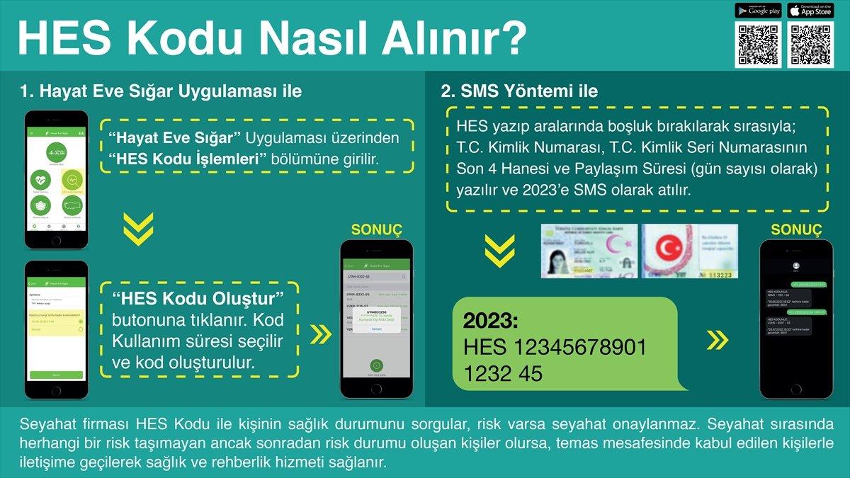 İstanbul'da kamu kurumlarında HES kodu dönemi başladı