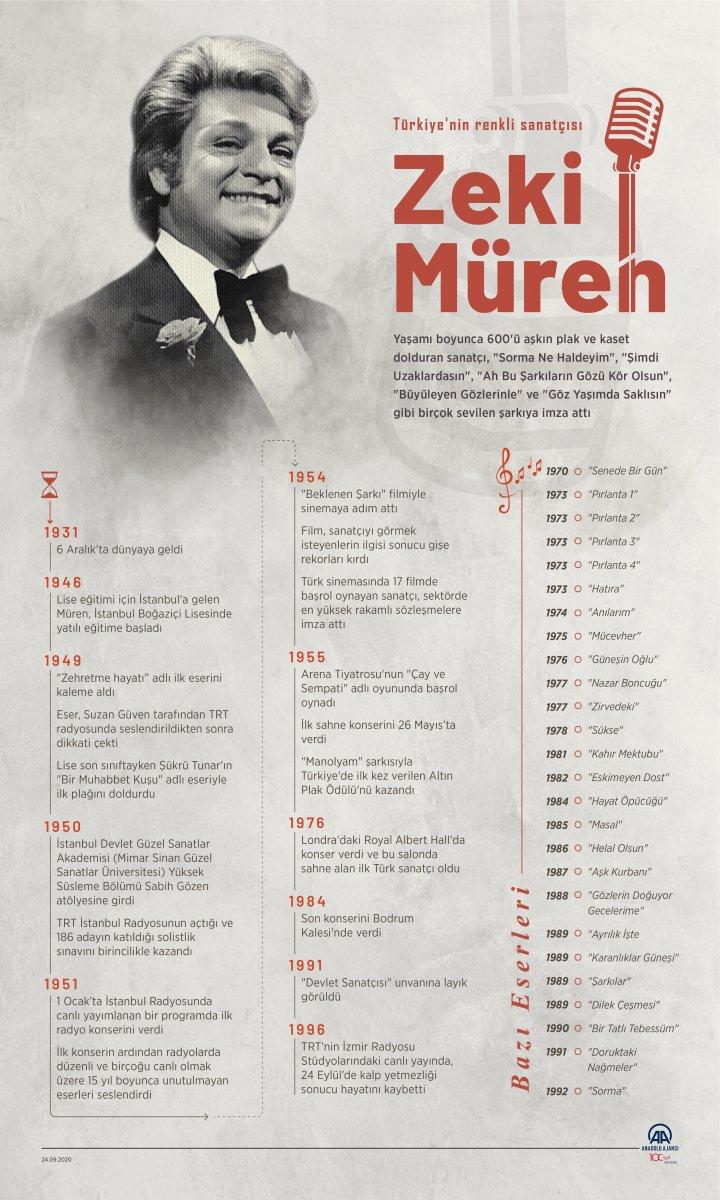 Sanat Güneşi Zeki Müren, vefatının 24'üncü yıl dönümünde anıldı