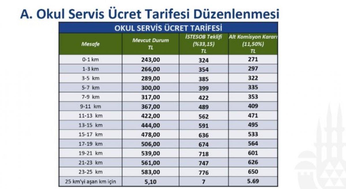 İstanbul'da servis ücretlerine yüzde 11,5 zam