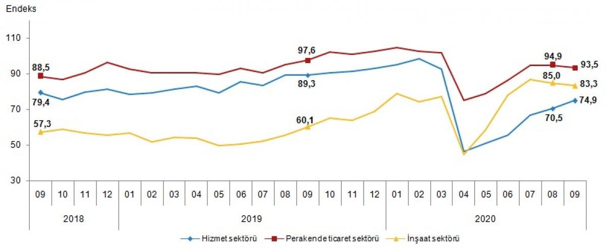 Sertörel güven endeksi