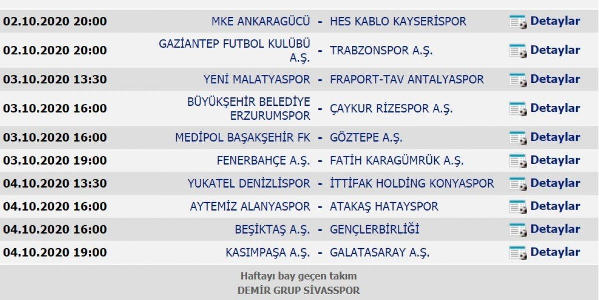 Fatih Karagümrük haftayı lider kapattı