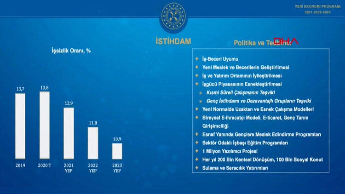 Berat Albayrak, Yeni Ekomomi Programı hazırladı