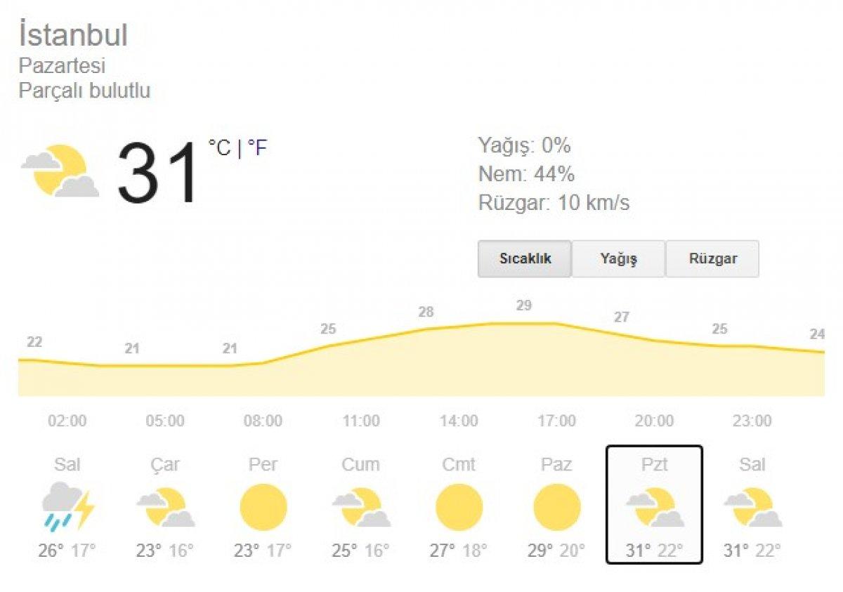 İstanbul'da sağanakla birlikte sıcaklık düşüşe geçti