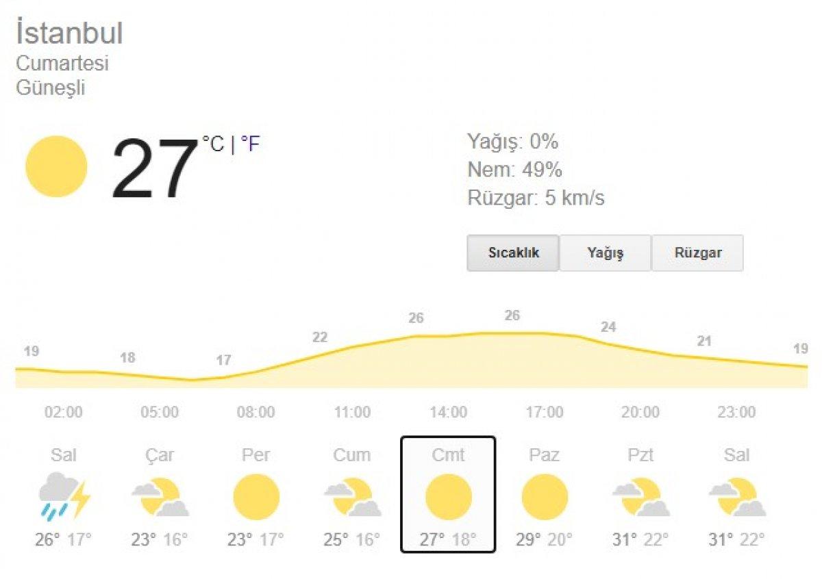 İstanbul'da hangi gün dolu yağacak? Meteoroloji İstanbul'da dolu yağışlarına karşı uyardı!