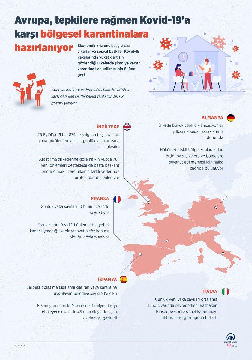 Avrupa'da bölgesel karantina hazırlığı
