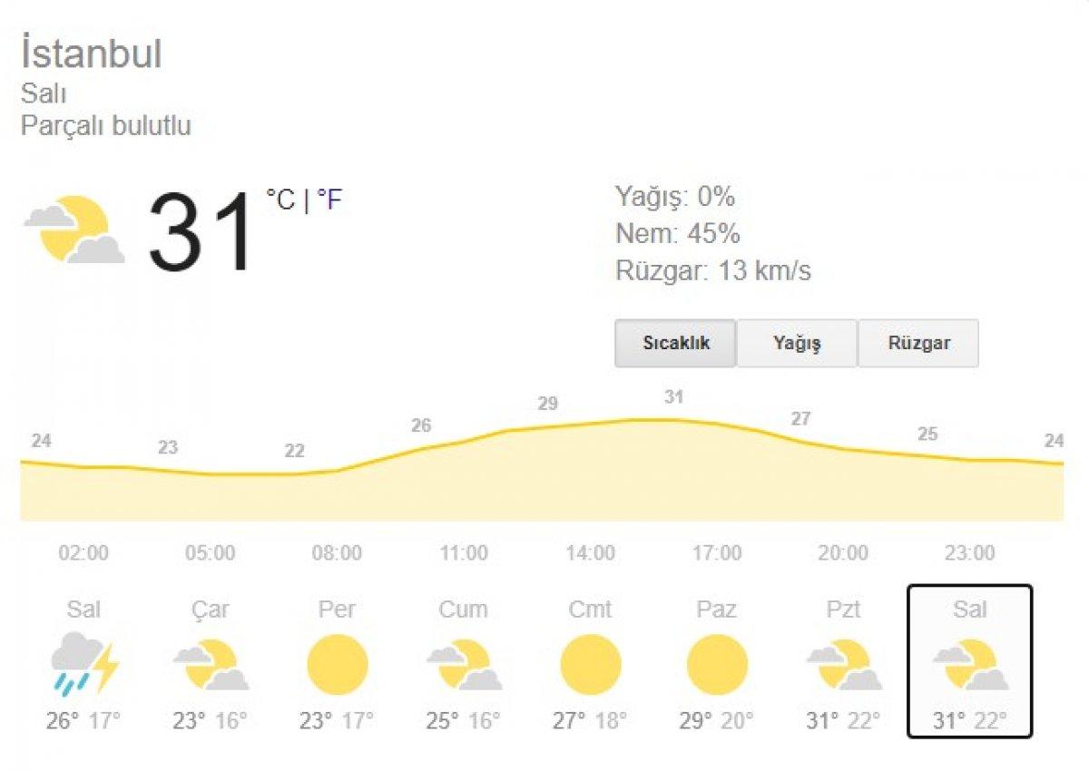 İstanbul'da hangi gün dolu yağacak? Meteoroloji İstanbul'da dolu yağışlarına karşı uyardı!