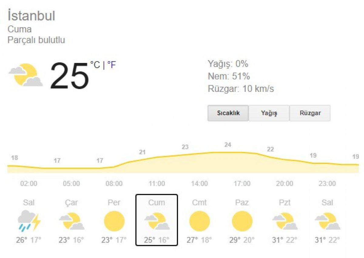 İstanbul'da sağanakla birlikte sıcaklık düşüşe geçti
