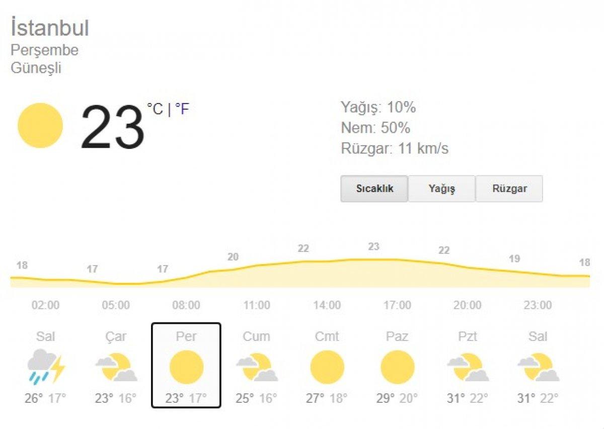 İstanbul'da hangi gün dolu yağacak? Meteoroloji İstanbul'da dolu yağışlarına karşı uyardı!