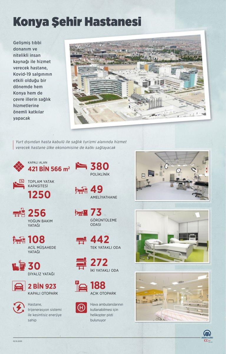 Konya Şehir Hastanesi'nin tüm özellikleri
