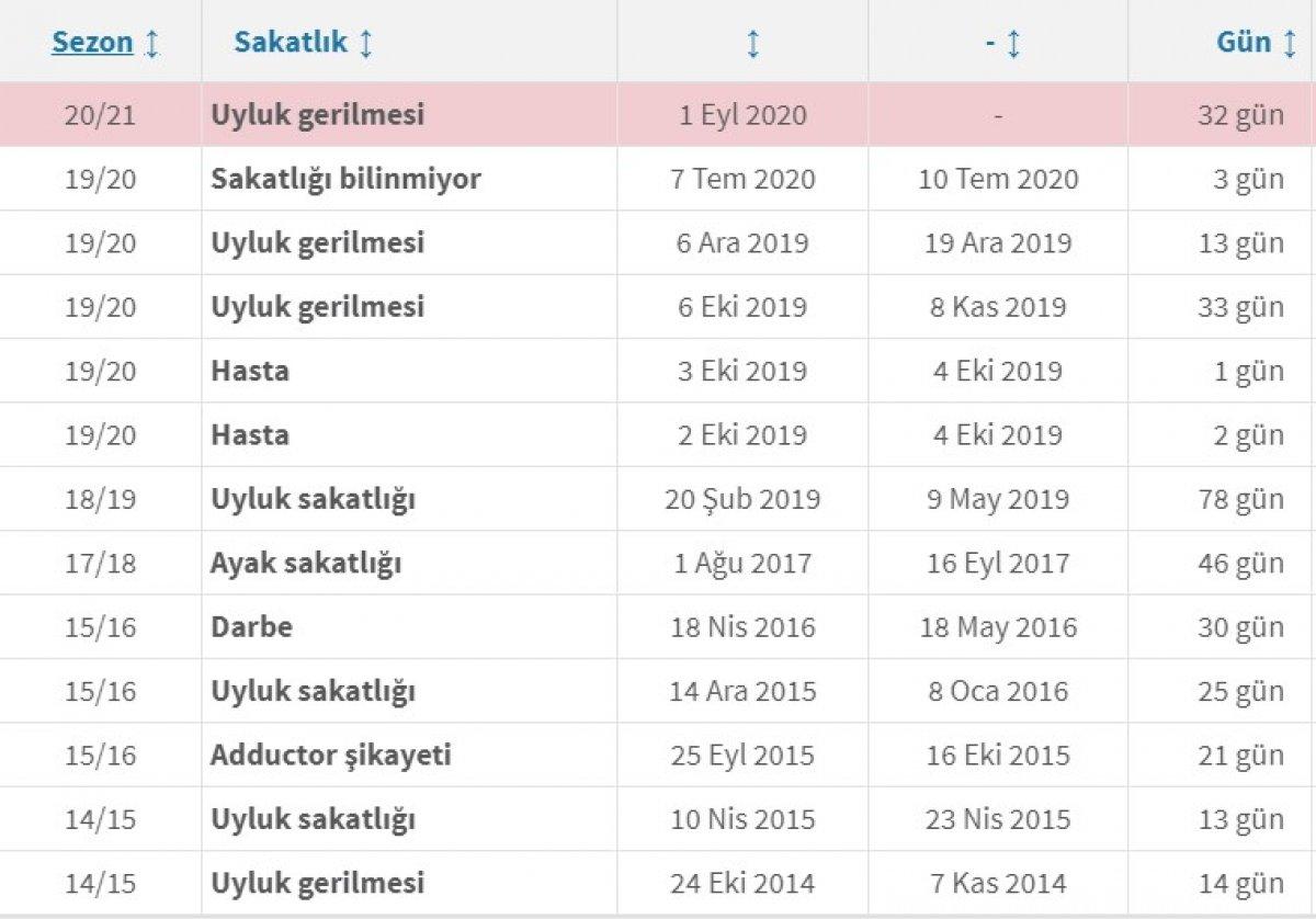 Kronik sakat Georges-Kévin N'Koudou yine sakatlandı