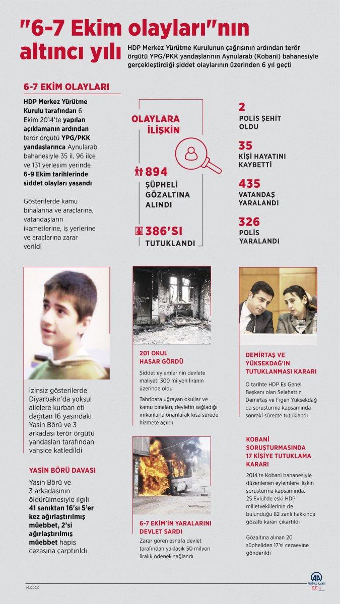 6-7 Ekim olaylarının üzerinden 6 yıl geçti