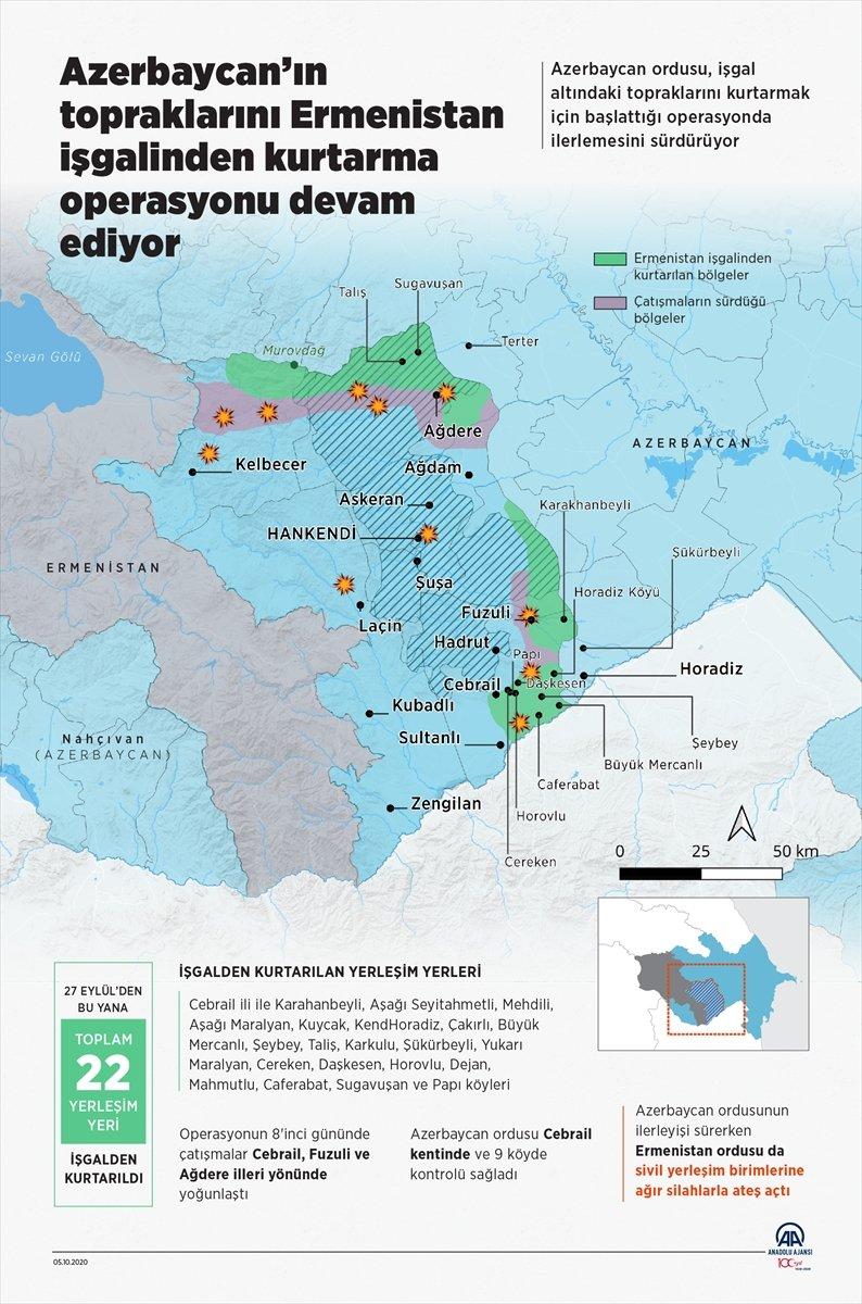 Azerbaycan'ın, Ermeni işgali altındaki toprakları kurtarma operasyonu devam ediyor