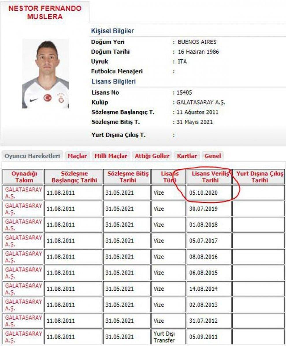 Fernando Muslera'nın lisansı çıkartıldı