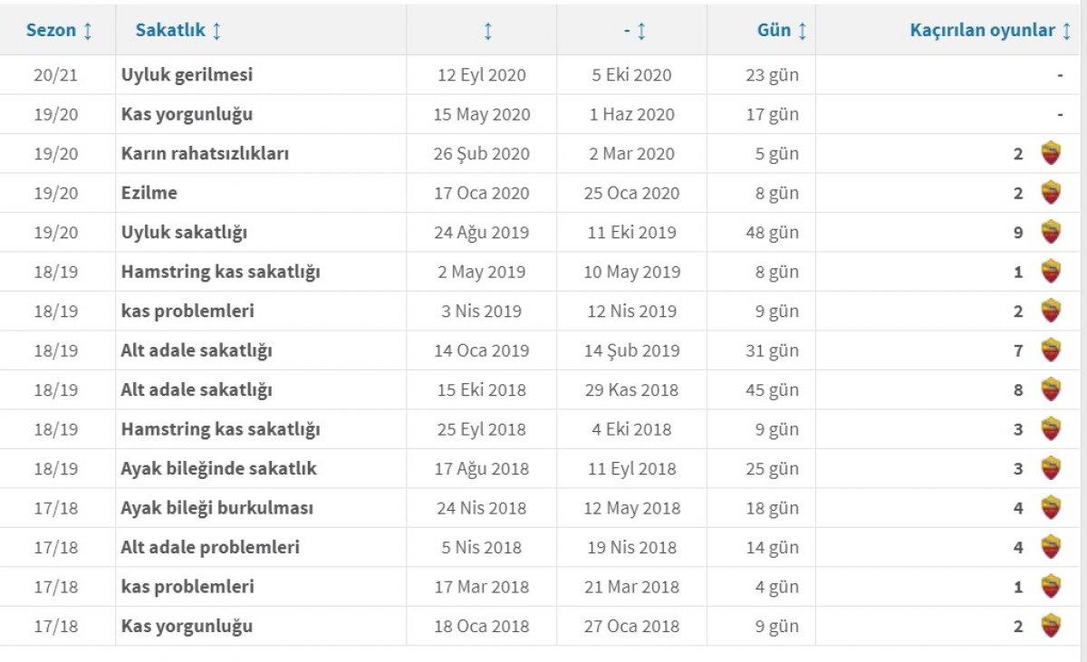 Diego Perotti'nin sakatlık geçmişi endişelendiriyor