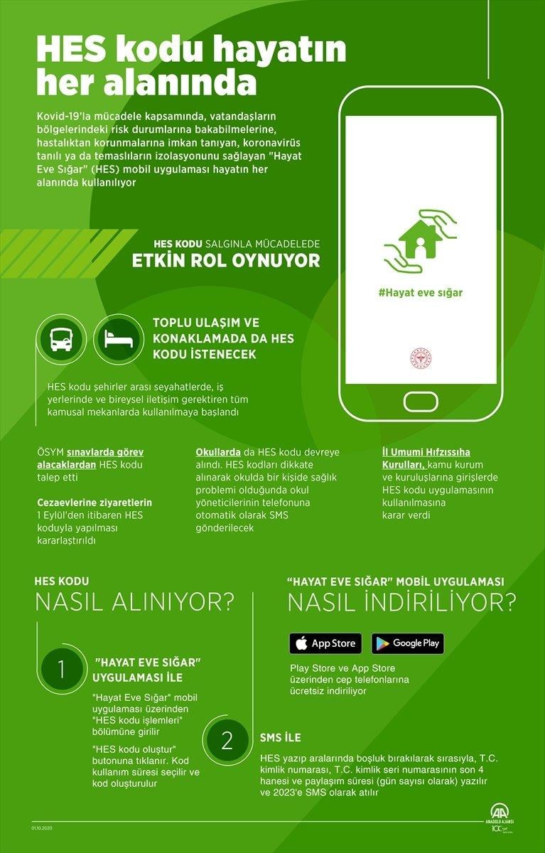 HES Kodu nasıl alınır? HES Kodu nerelerde zorunlu? SMS ile HES Kodu nasıl alıır?