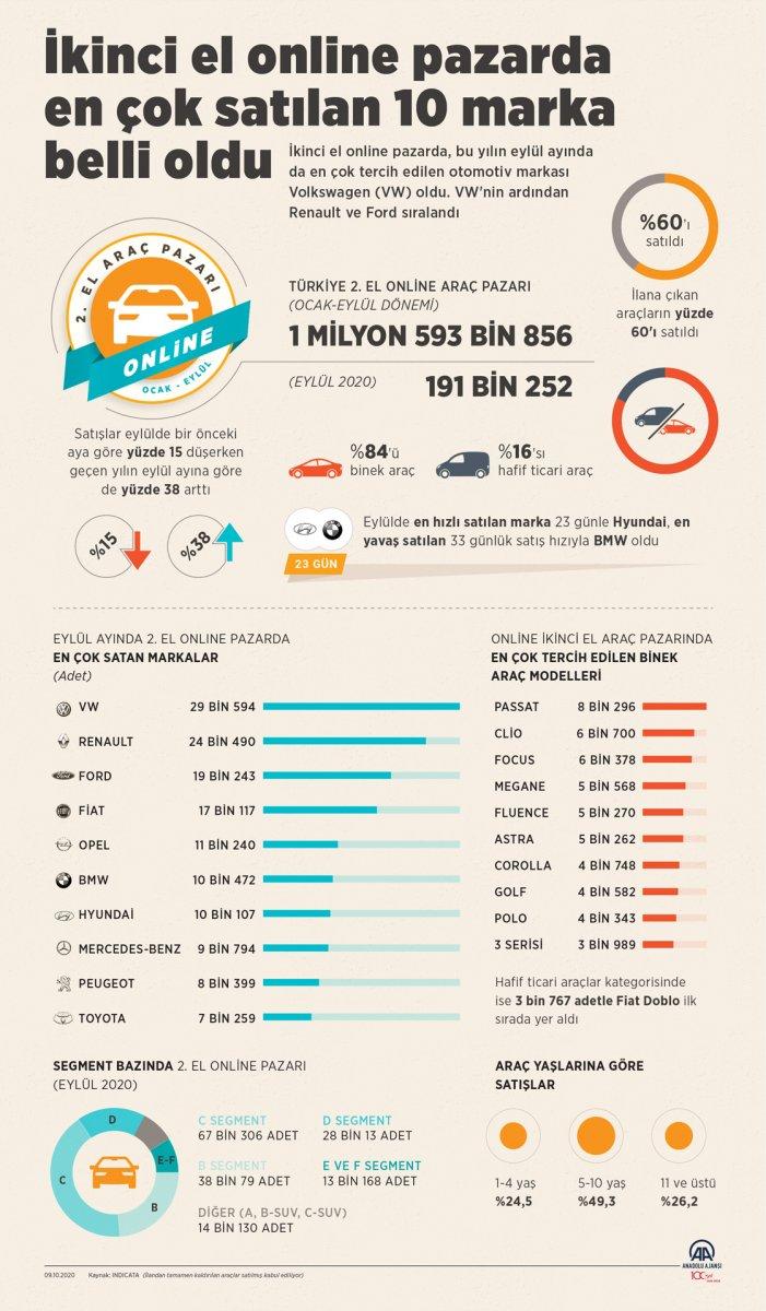 en çok satan araçlar