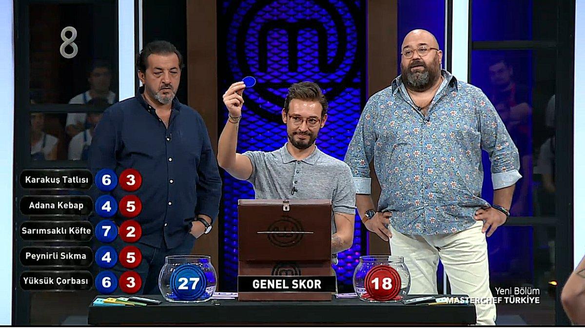 MasterChef Türkiye’de kırmızı takım oyun kazanamadı