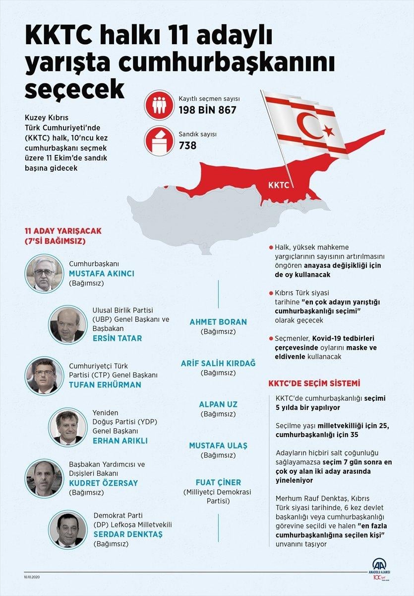 KKTC Cumhurbaşkanlığı seçimi ne zaman? Adaylar kimler?