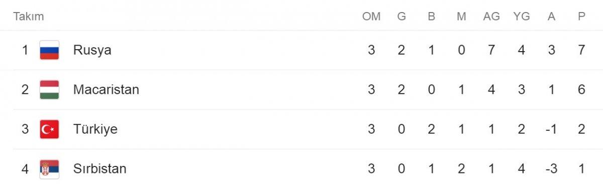 A Milli Takımımız Rusya ile berabere kaldı