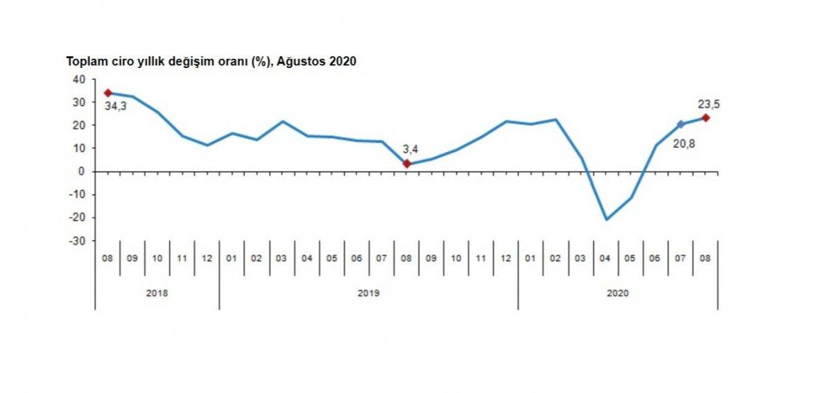 Hazine ve Maliye Bakanı Berat Albayrak: OECD'de 1, dünyada 2'nciyiz