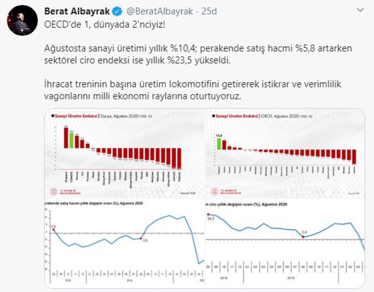 Hazine ve Maliye Bakanı Berat Albayrak: OECD'de 1, dünyada 2'nciyiz