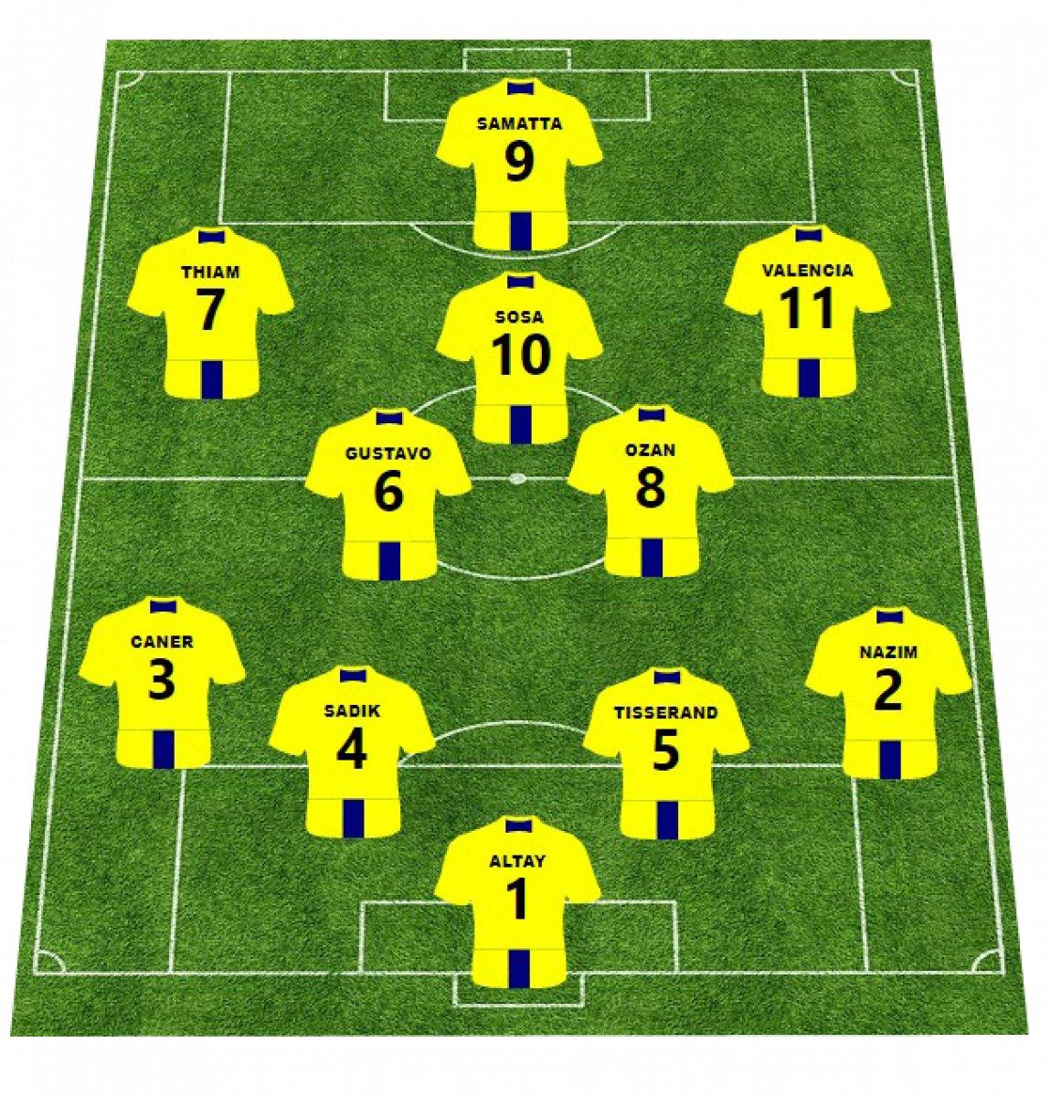 Erol Bulut'un Göztepe maçı 11'i