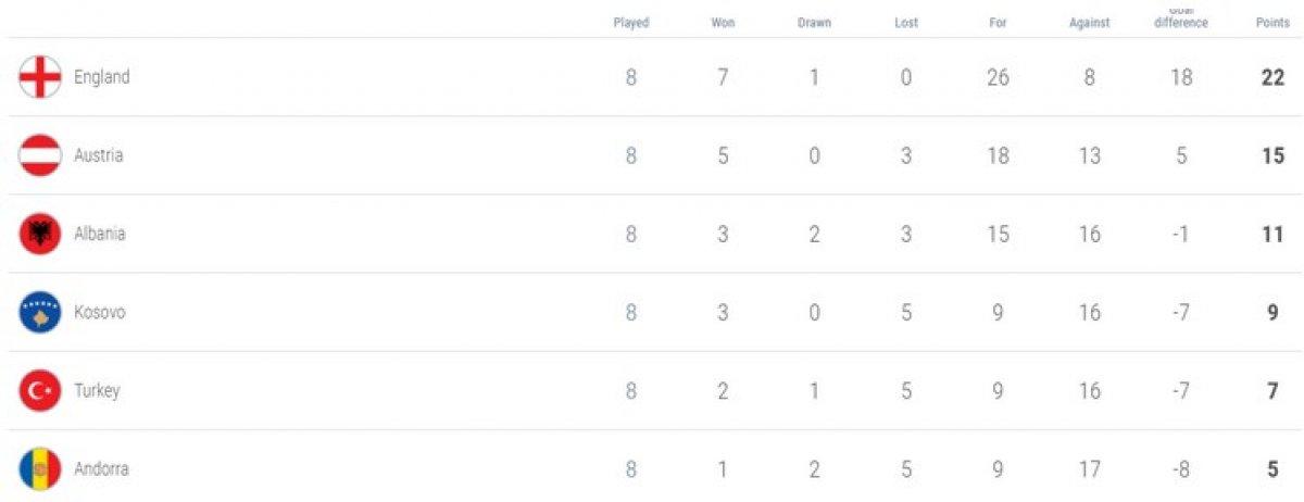 Ümit Milli Takım İngiltere'de kaybetti