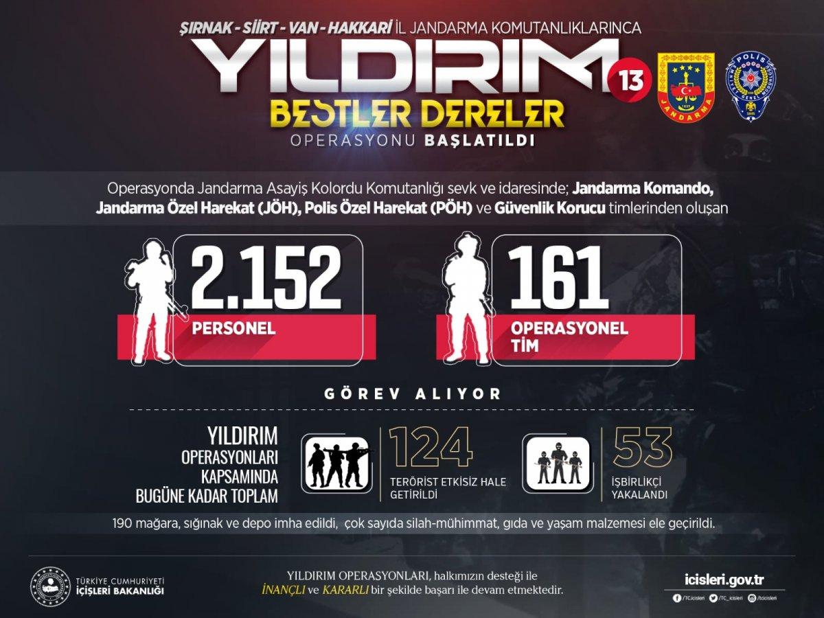Yıldırım-13 Bestler Dereler Operasyonu başlatıldı