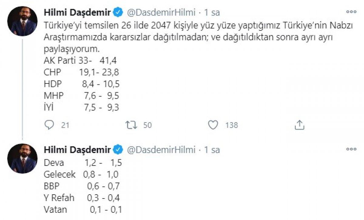 Optimar'dan genel seçim anketi