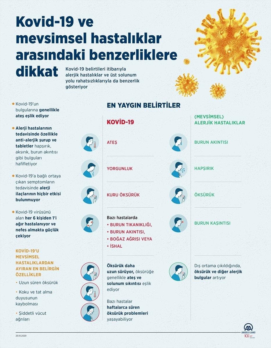 Koronavirüs ve mevsimsel hastalık arasındaki benzerliklere dikkat