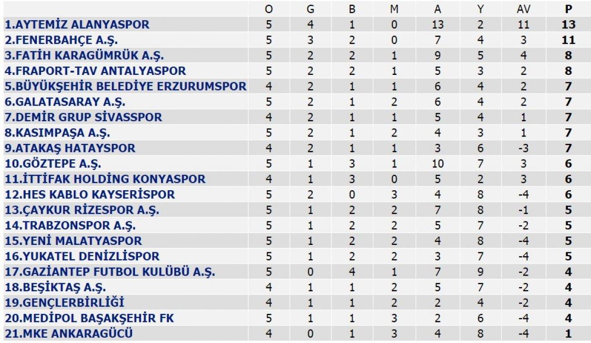 Süper Lig'de puan durumu ve 6. haftanın maçları