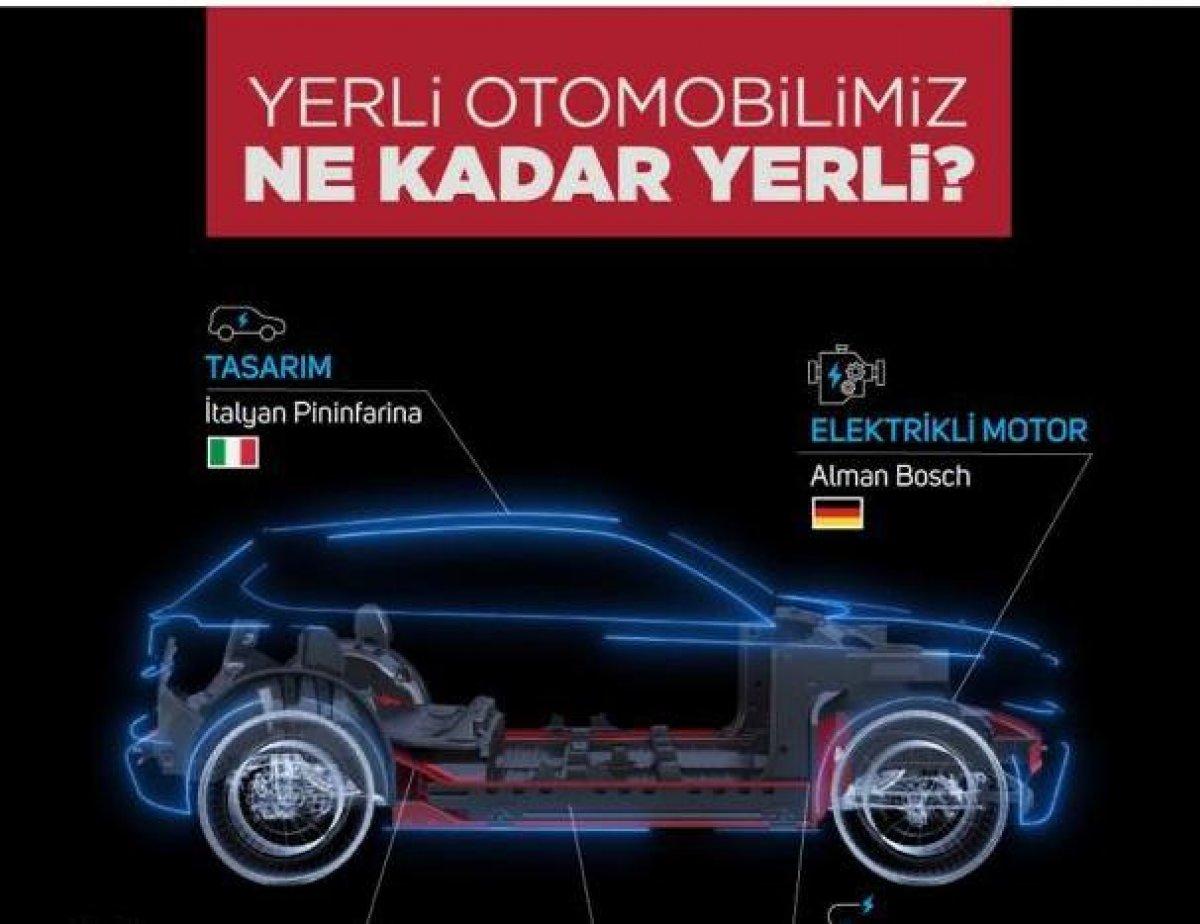 Gelecek Partisi’nin hedefinde yerli otomobil var