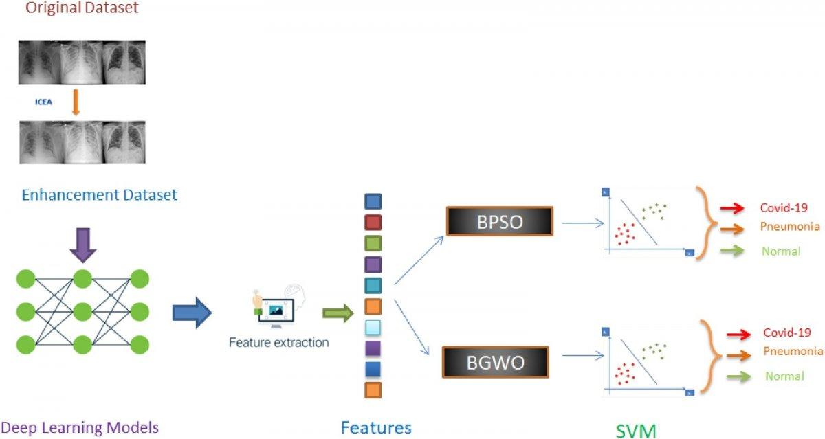Van'da röntgen filmlerinden koronavirüsü teşhis eden sistem geliştirdi