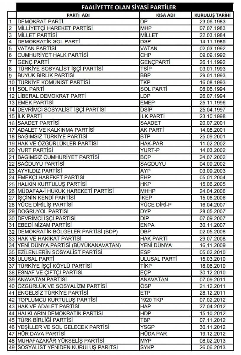 Mustafa Sarıgül, yeni parti kuruyor