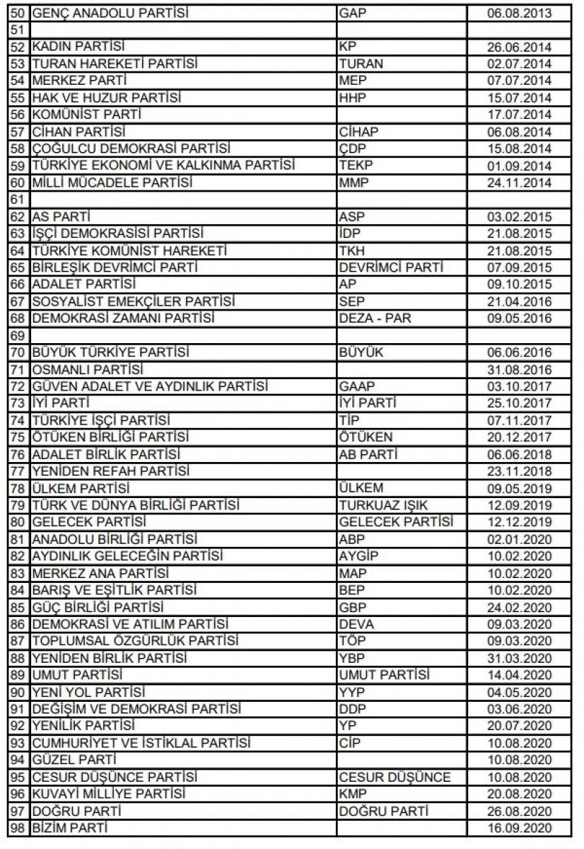 Mustafa Sarıgül, yeni parti kuruyor