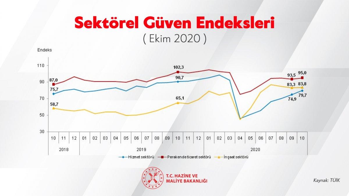 Berat Albayrak: Ekonomimiz büyüme patikasına giriyor