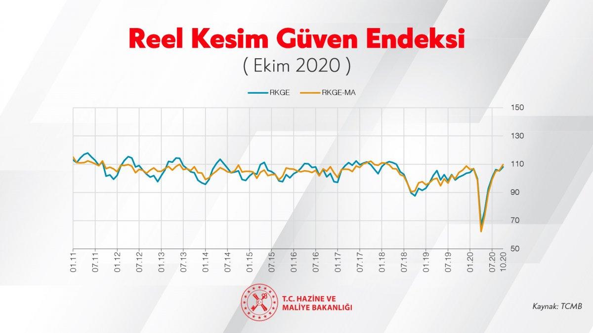 Berat Albayrak: Ekonomimiz büyüme patikasına giriyor