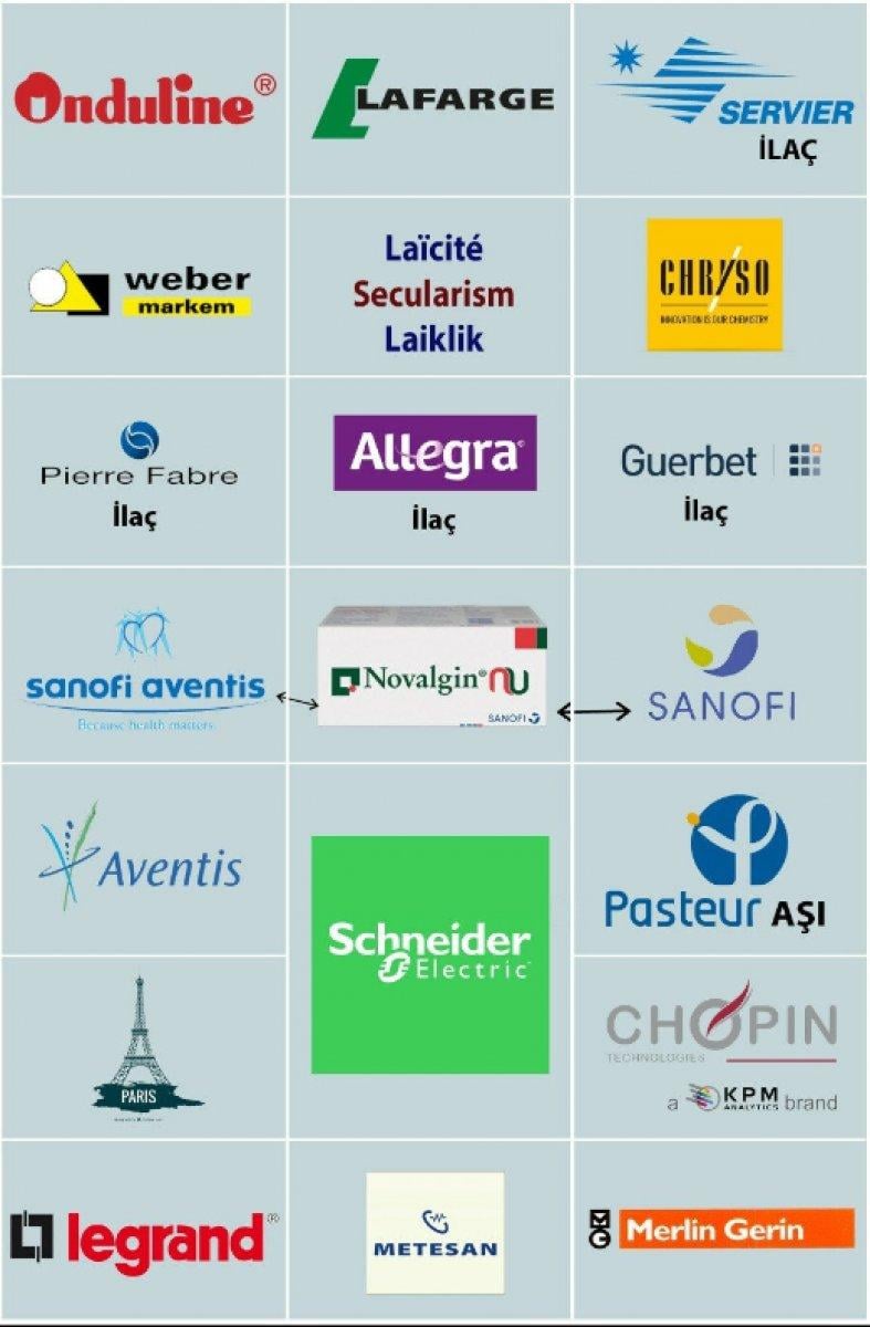 Fransa mallarının tüm listesi