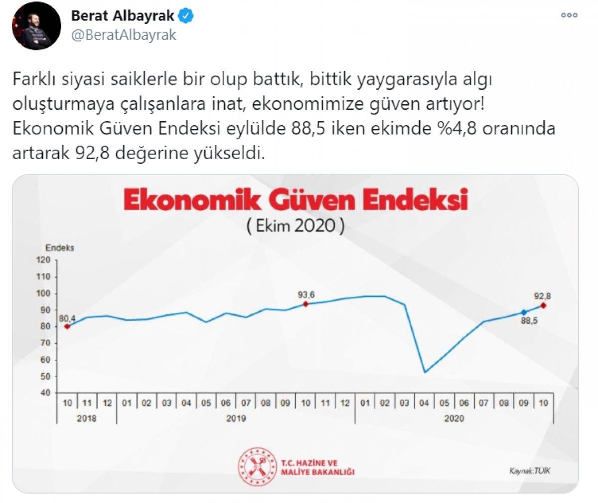 Berat Albayrak: Ekonomimize güven artıyor