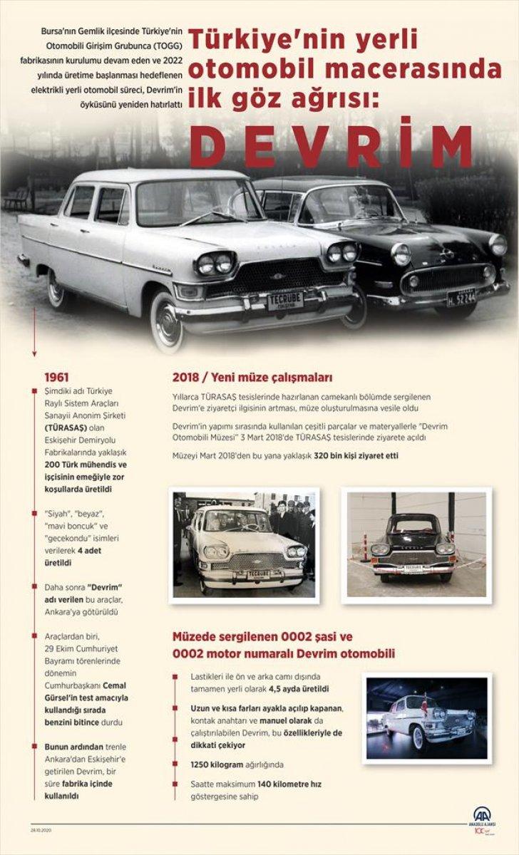 Devrim arabası müzesinin yeri Eskişehir'e taşındı