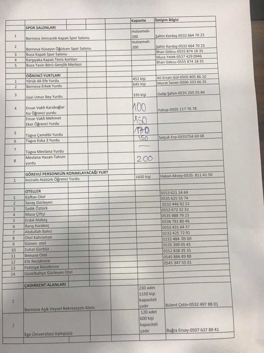 İzmir'de depremzedelerin konaklayabilecekleri oteller ve alanlar