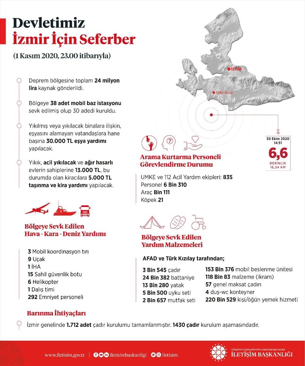 İzmir'de 1712 çadırın kurulumu tamamlandı