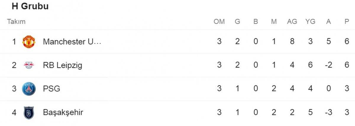 Başakşehir'in grubunda son durum