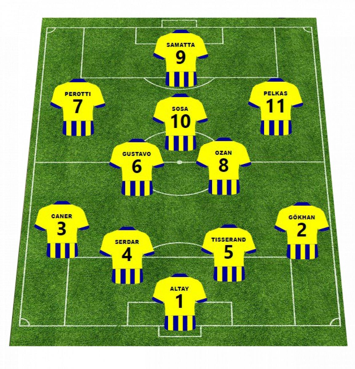 Erol Bulut'un Konyaspor maçı 11'i