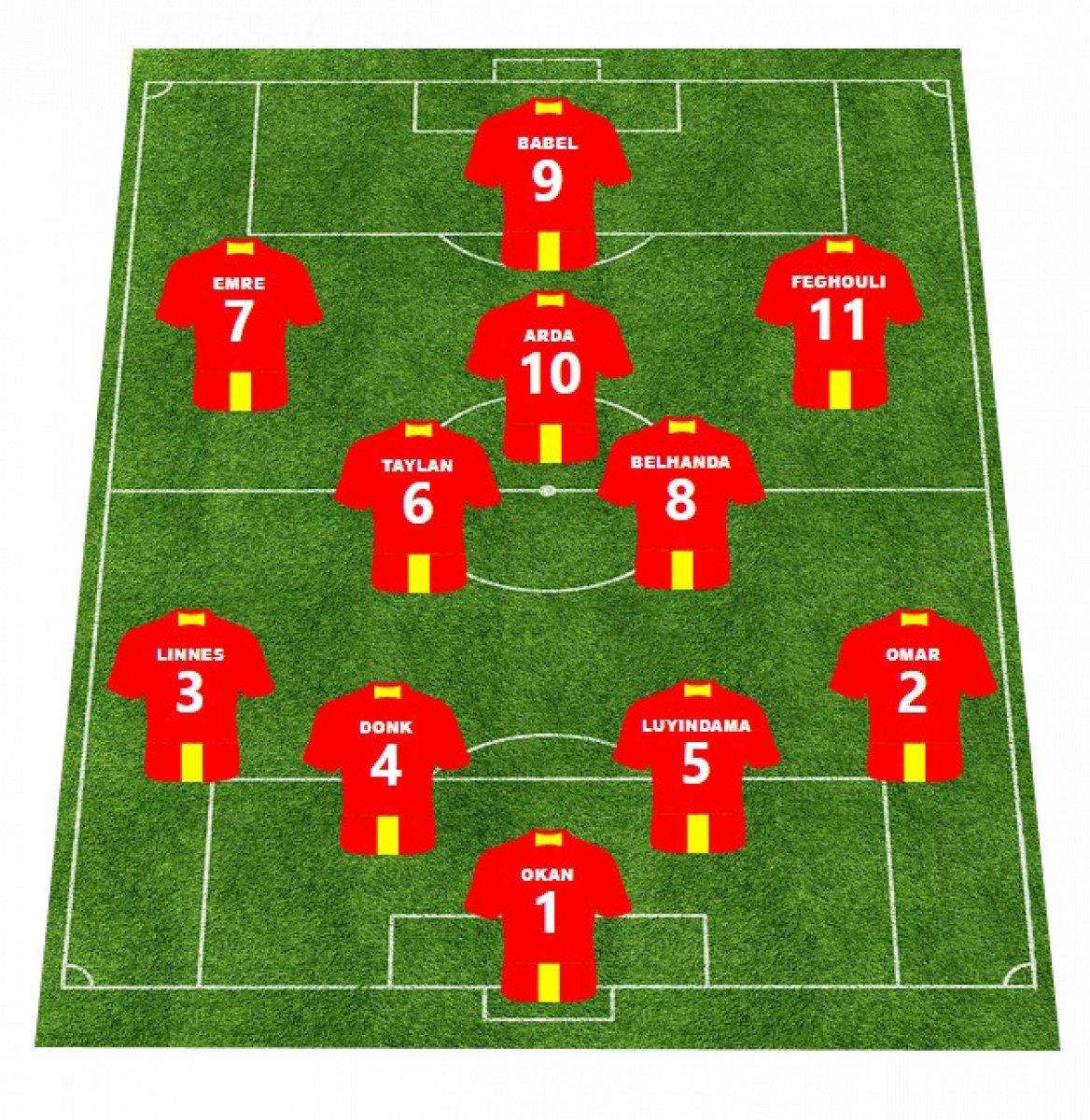 Fatih Terim'in Sivasspor maçı 11'i