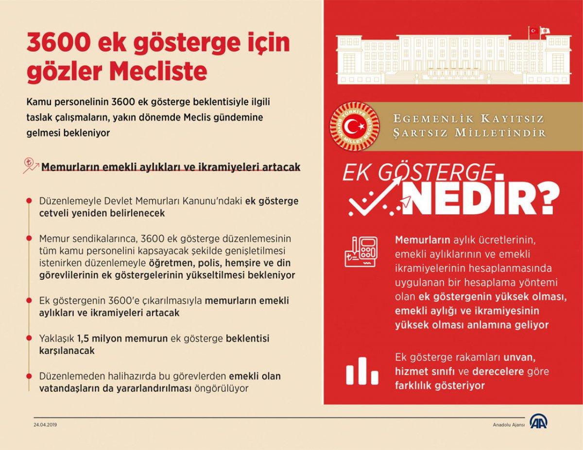 3600 ek gösterge nedir,ne zaman çıkacak? 3600 ek gösterge son durum ne 2020?