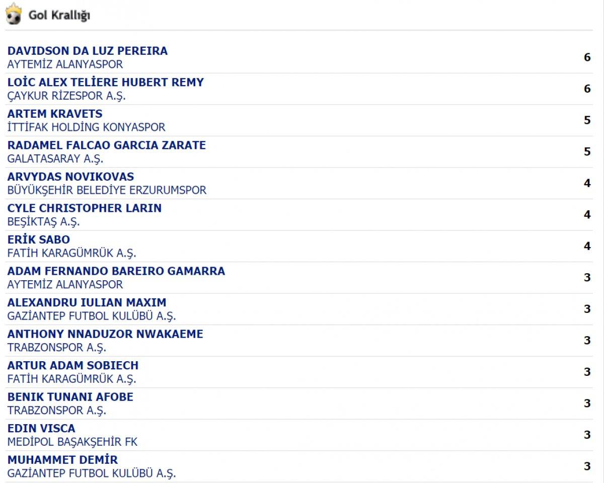 Süper Lig'de 8. haftanın sonunda gol krallığı