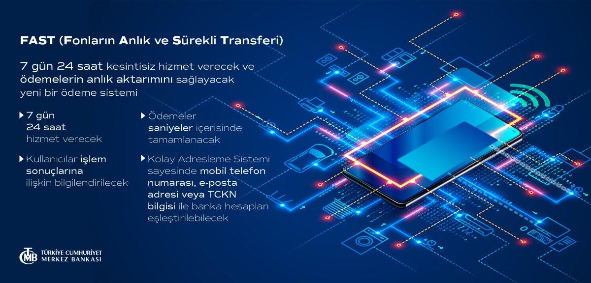 TCMB yeni ödeme sistemini açıkladı